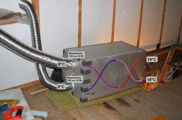 Recuperatore del sistema di ventilazione di una casa di campagna