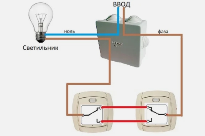 Ejemplo de conexión de un interruptor de paso