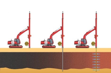 How drainage works