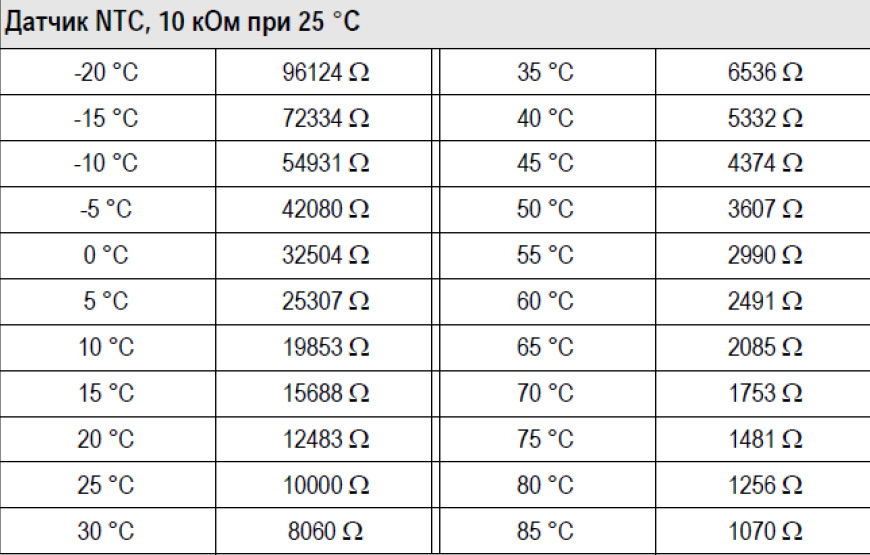 Table with operating parameters of temperature sensors 