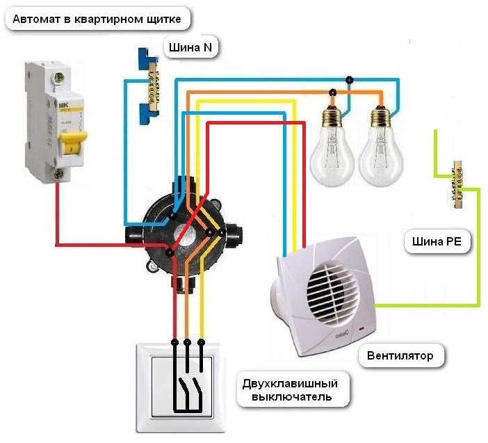 Connexion du ventilateur à un interrupteur à deux boutons