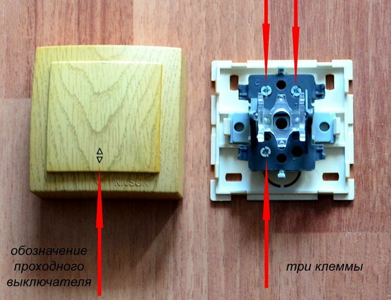 Características distintivas do interruptor de passagem