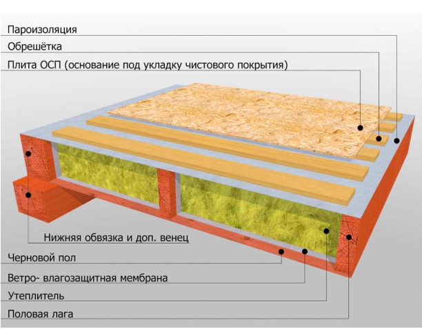 Floor insulation with polystyrene foam