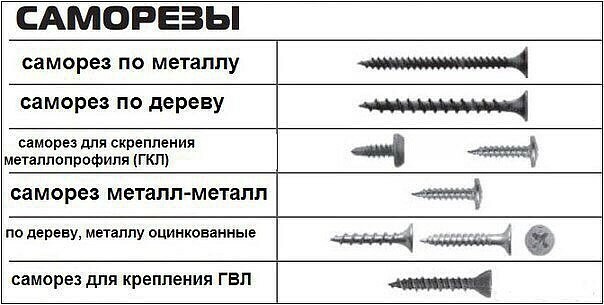 Appointment of self-tapping screws