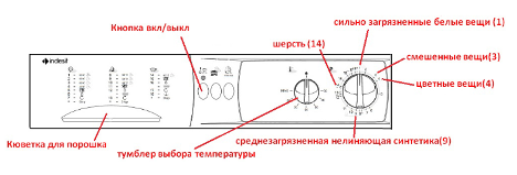 How to turn on the Indesit washing machine
