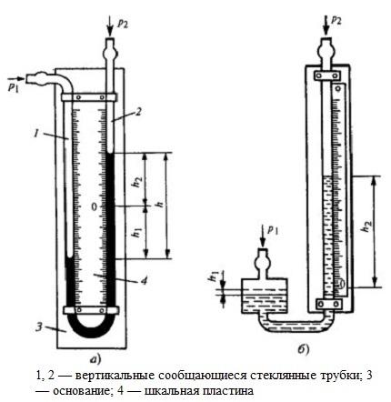 Struktura dvocevnega in enocevnega manometra