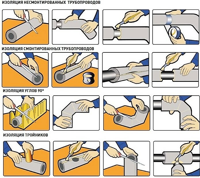 Instructions d'isolation des tuyaux