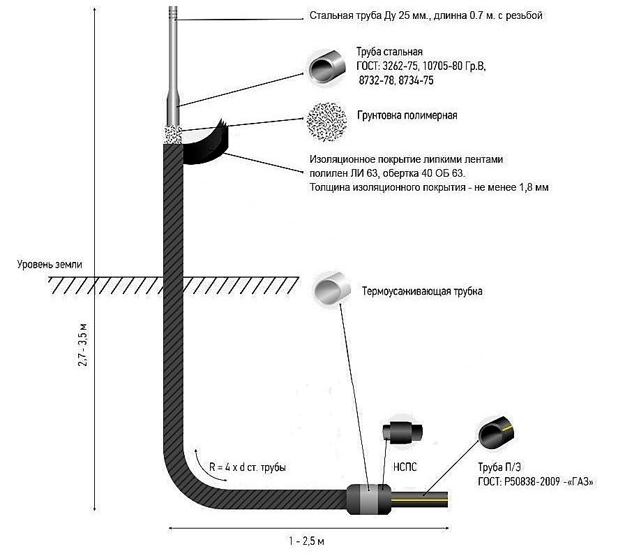 L-shaped basement input diagram