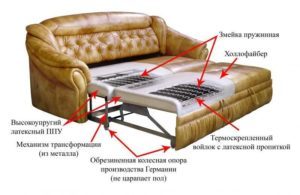 Spring snake in the sofa: good or bad - the advantages and disadvantages of the spring block