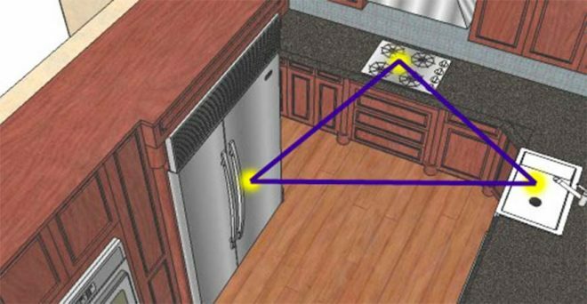 A regra do triângulo na cozinha