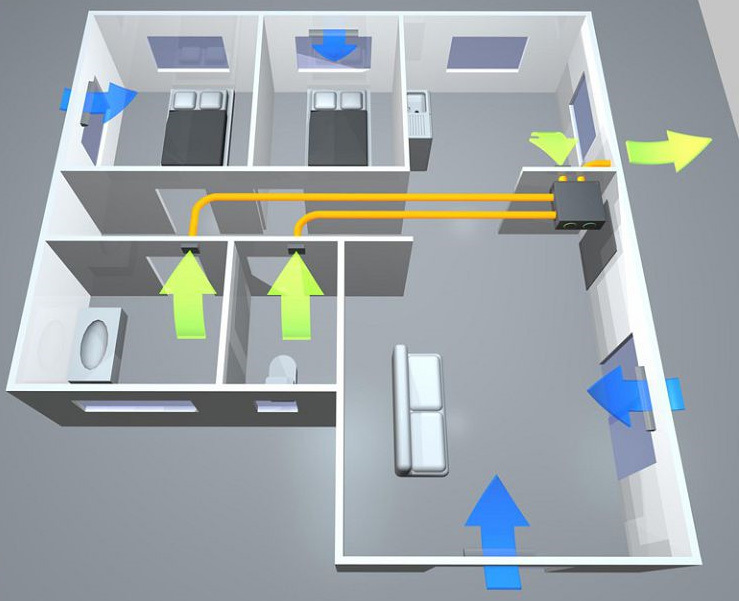 Diagrama de intercambio de aire en el apartamento.