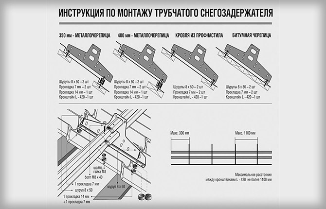 Paraneve sul tetto: tipologie, funzioni, installazione e istruzioni di installazione