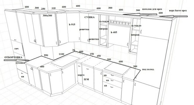 A konyhai szekrények méretei