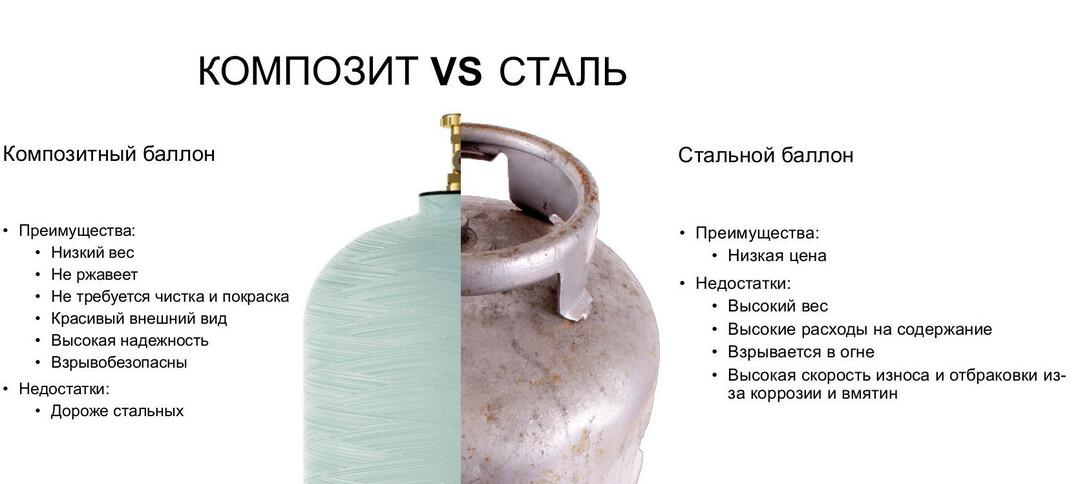Why gas cylinders explode: the main causes of accidents