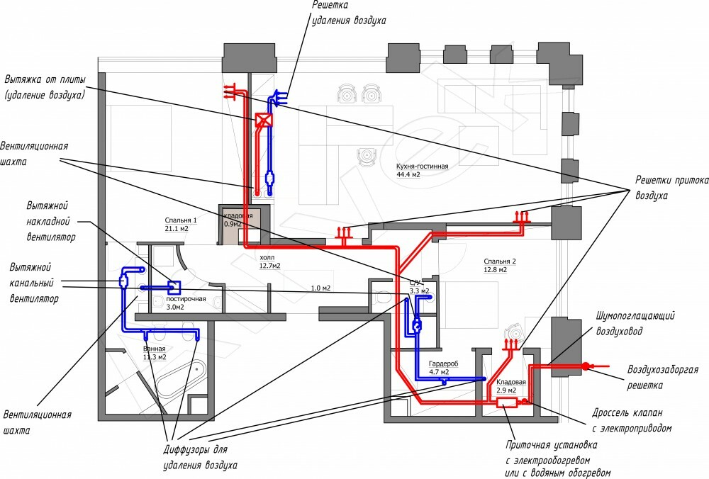 Drawing of the supply and exhaust ventilation system in the apartment