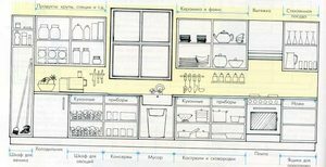 Sizes of kitchen cabinets