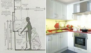 Optimization of the kitchen space