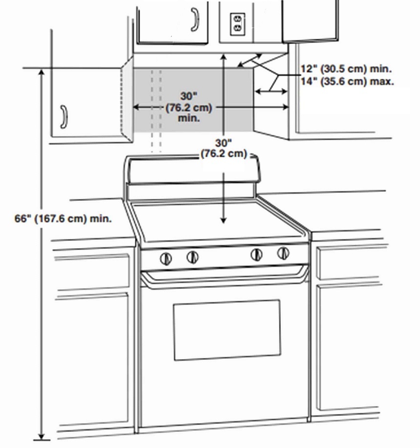Installation diagram of a microwave oven over a stove