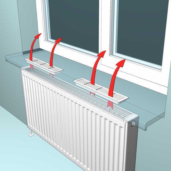Luftrörelse genom ventilationsgaller för fönsterbrädor