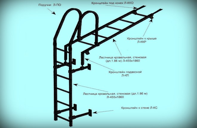 roof ladder types