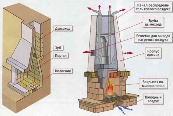 Brick fireplace device