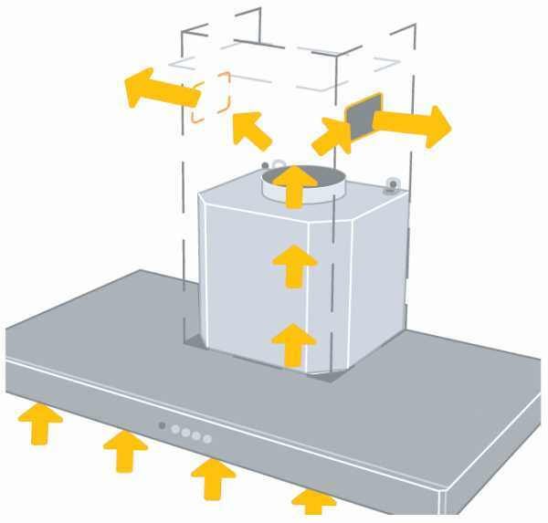 Diagramme de flux d'air pendant le fonctionnement de la hotte de recirculation