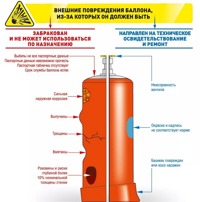 Stanovenie defektov plynových fliaš