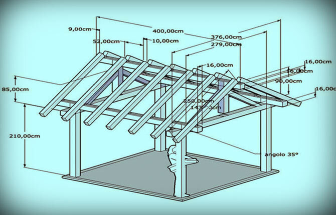 Cenador de bricolaje con techo a dos aguas: cómo hacer, instrucciones paso a paso, diagramas, dibujos, herramientas y materiales, fotos