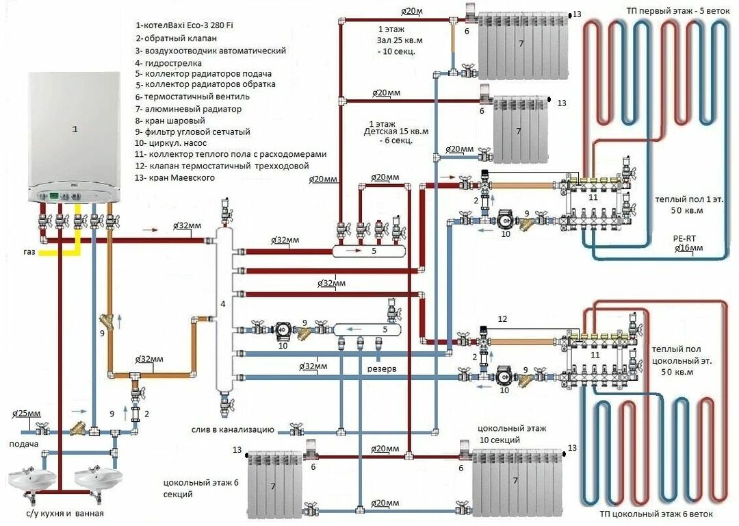 Šildymo schema iš dujinio katilo dviejų aukštų name: geriausių variantų apžvalga ir palyginimas tarpusavyje