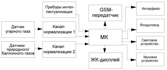 Mérőeszköz diagram