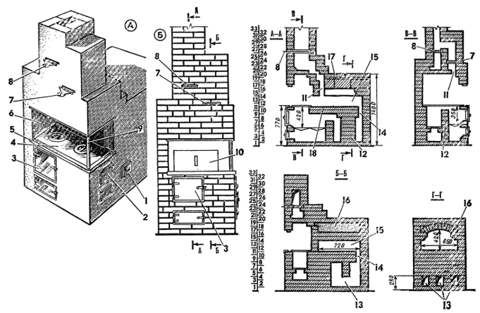 Do-it-yourself Russian housekeeper stove made of brick or metal: drawings - Setafi