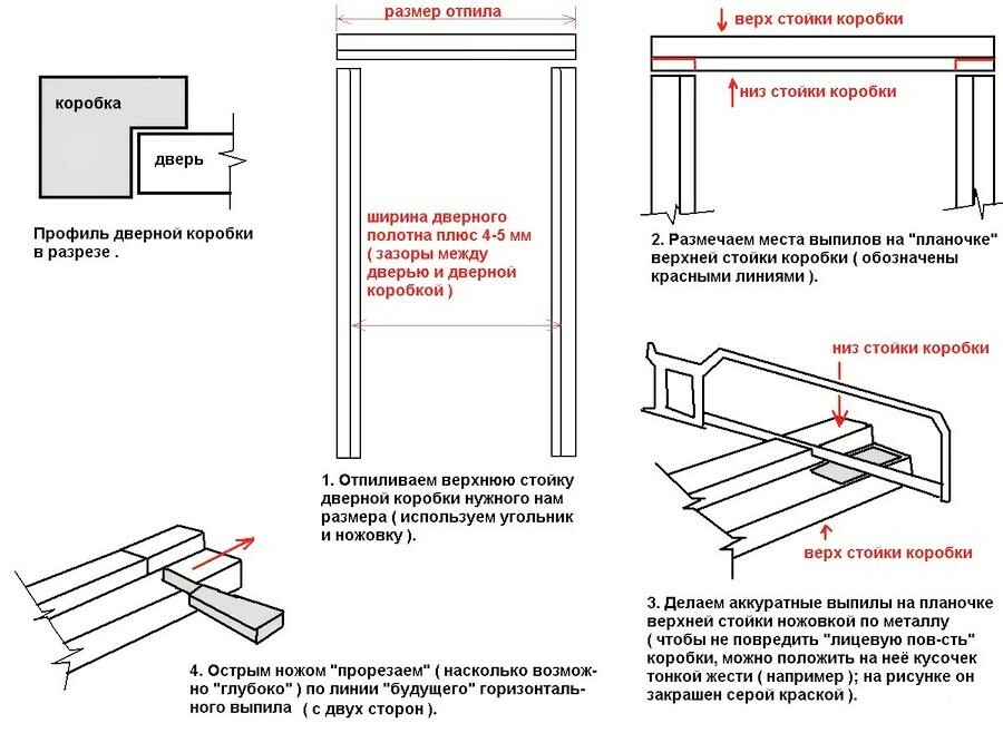 How to install an interior door without a threshold and with a threshold: DIY installation steps