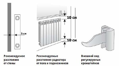 Requirements for the protrusion of the window sill
