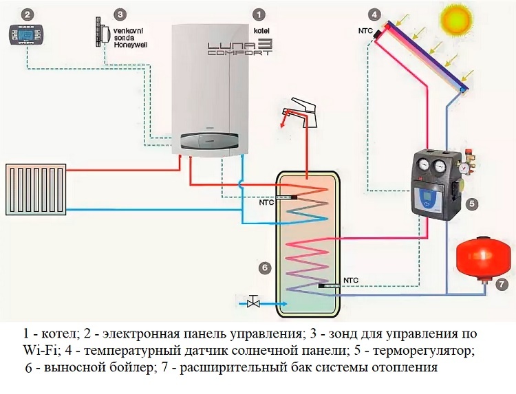 Šildymo schema su sieniniu „Baksi“ katilu