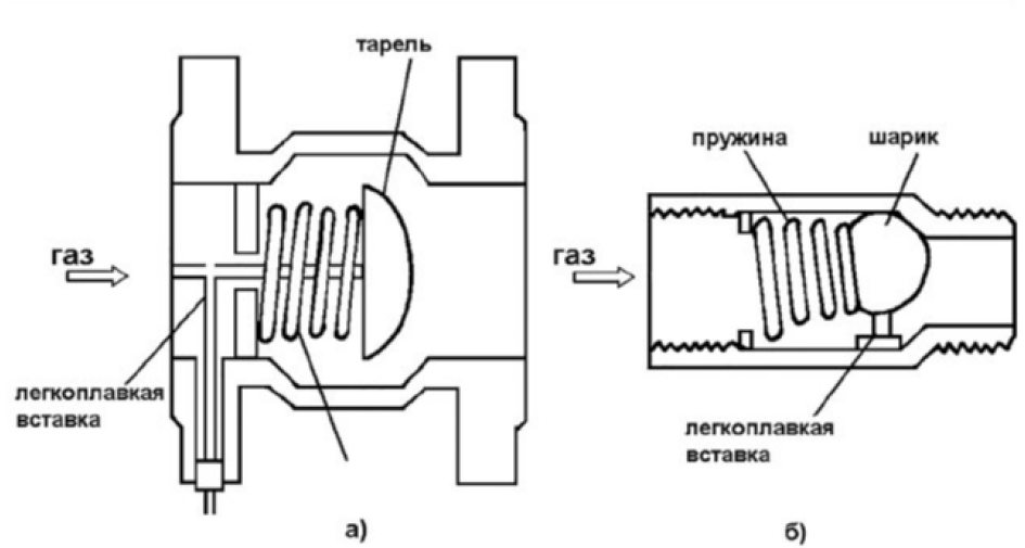 Two types of thermo-oil valves (with folded connection (left) and with threaded connection (right))
