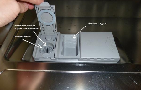 Opvaskemaskine Indesit DSG 0517: instruktioner, hyppige nedbrud og gør-det-selv reparationer - Setafi