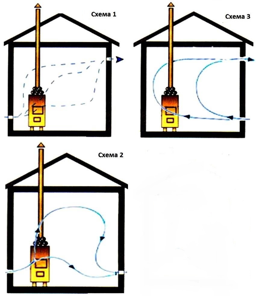 Ģērbtuves ventilācijas shēmas