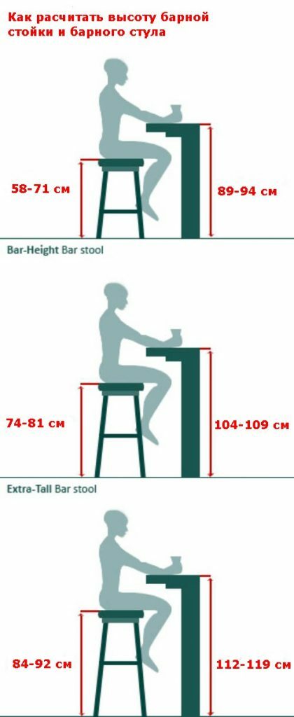 Bar height calculations