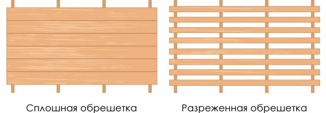 Types of crates