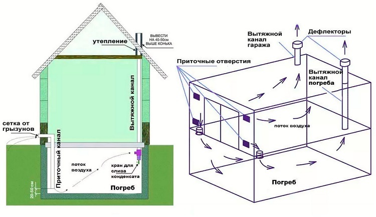 Ventilation of the basement in a private house: arrangement schemes and an overview of the best solutions
