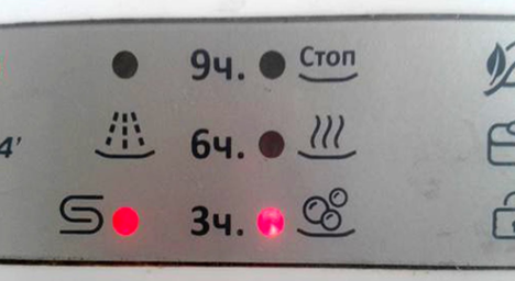 Symbole auf der Spülmaschine