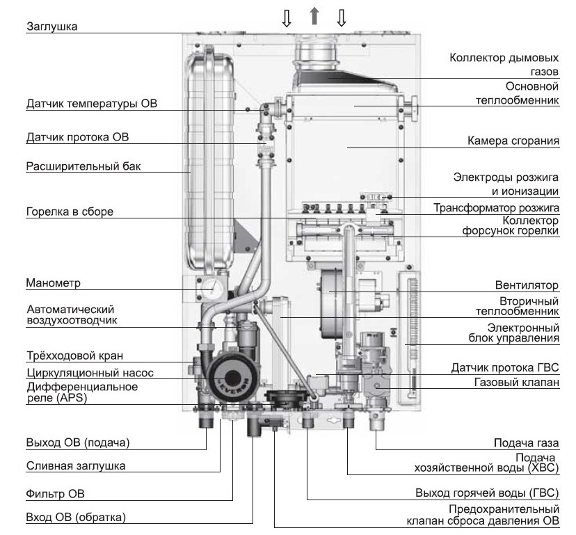 Internal diagram of the Navien boiler