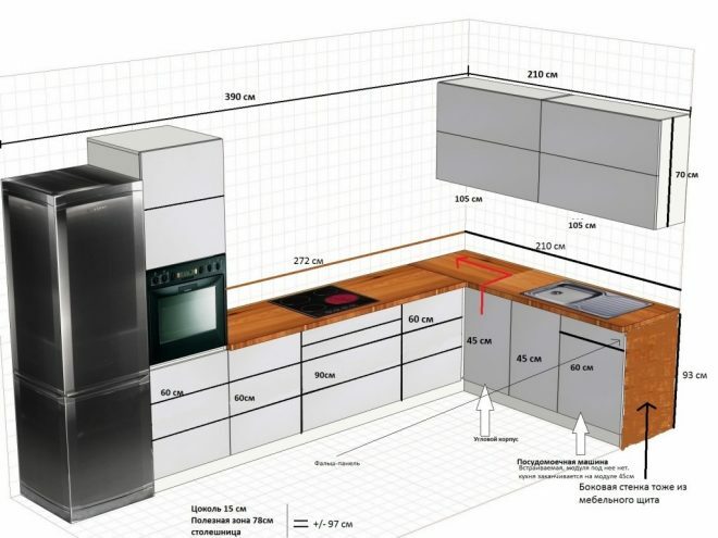 Dimensioni della cucina