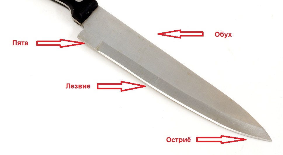 Rezilo noža