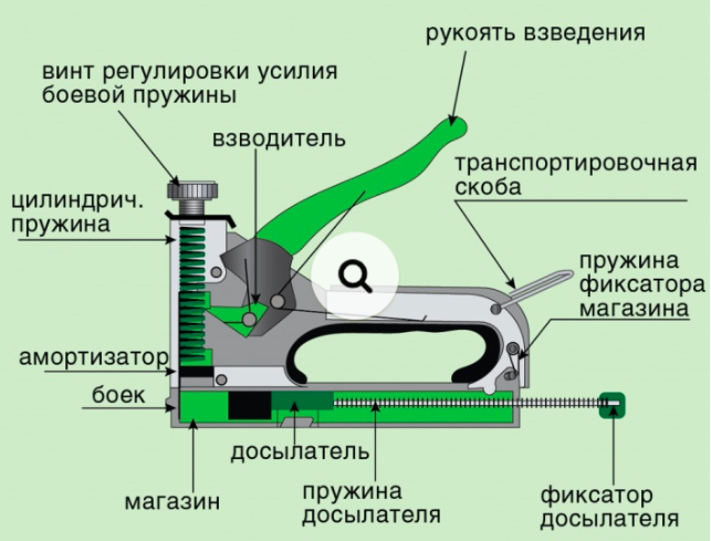 Hvorfor hæftemaskinen ikke tilstopper hæfteklammerne til enden: Lær at reparere værktøjet - Setafi