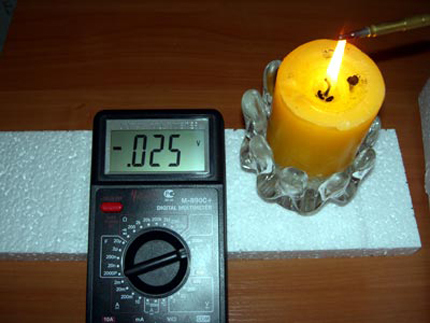 Kontrol af et termoelement med en tester