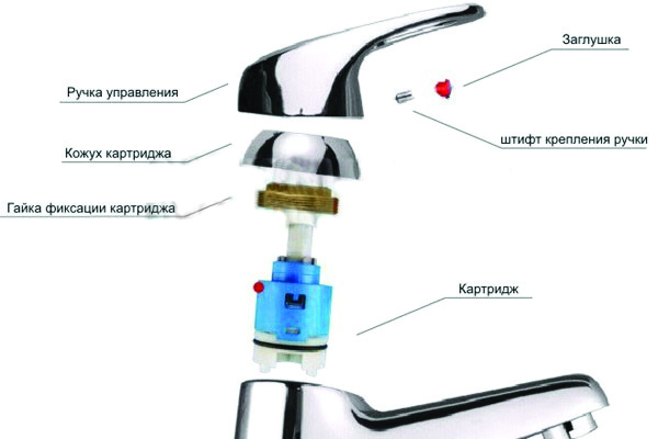 What is single-lever kitchen mixer.
