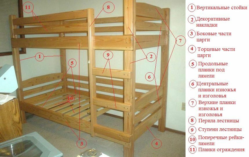 structure de lits superposés