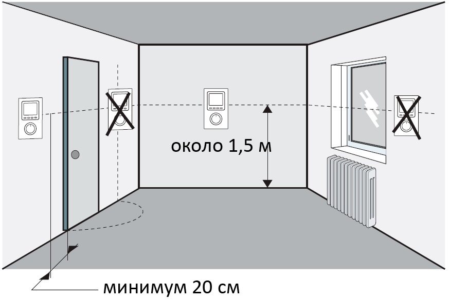 Kambario termostato išdėstymas