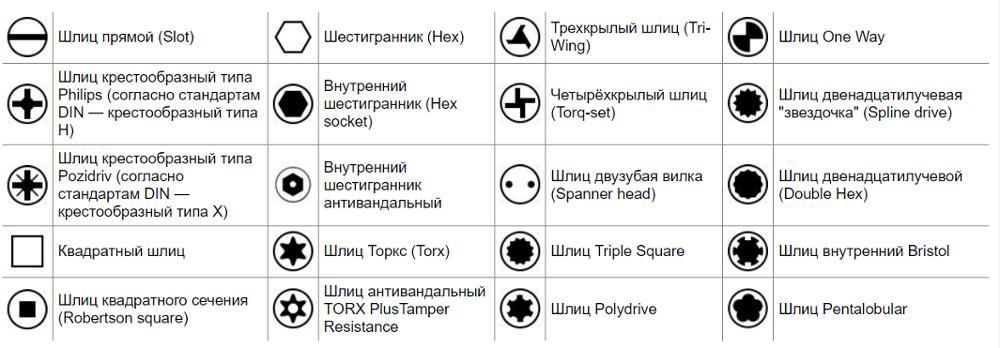 Types of splines